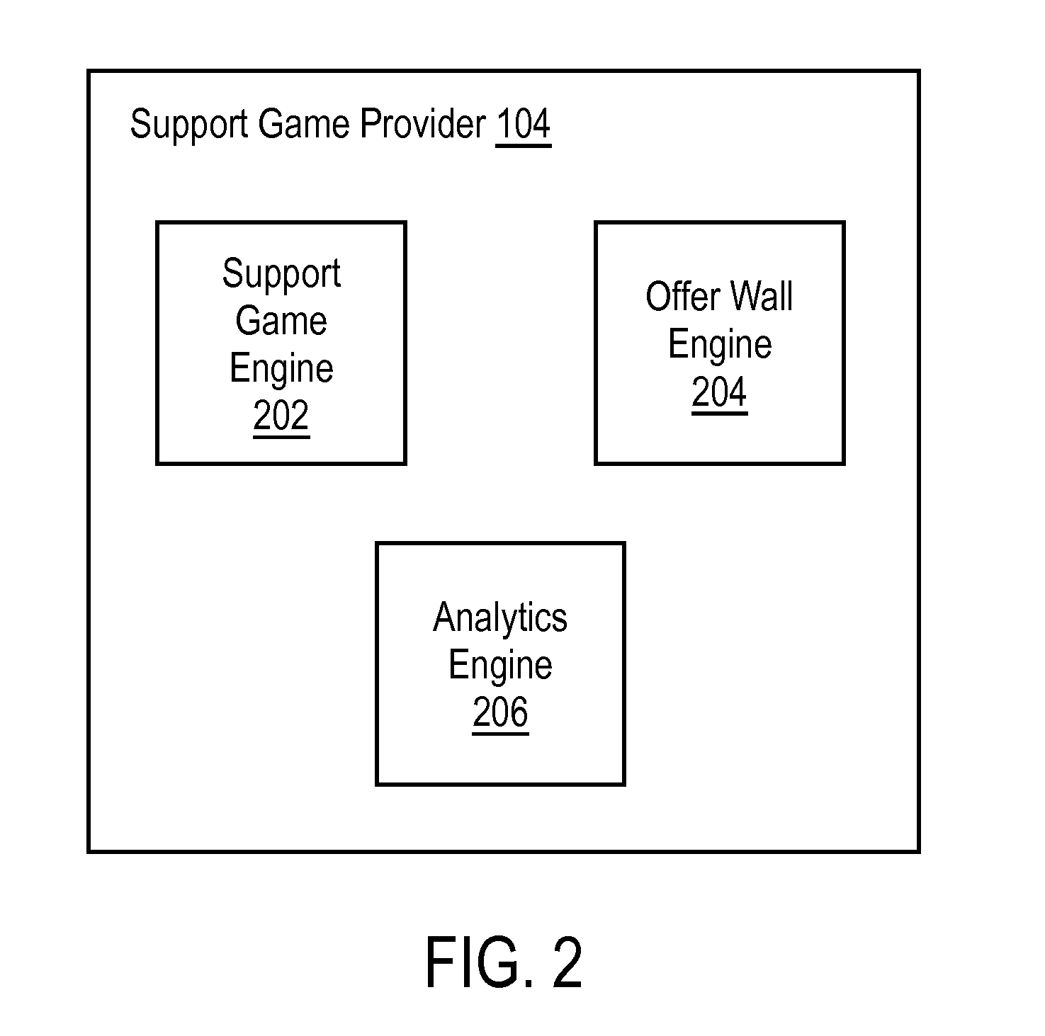 Systems and Methods for a Support Game