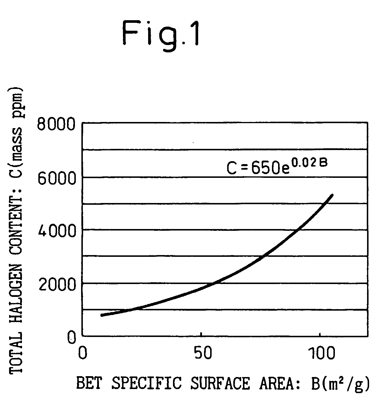 Ultrafine particulate titanium oxide with low chlorine and low rutile content, and production process thereof