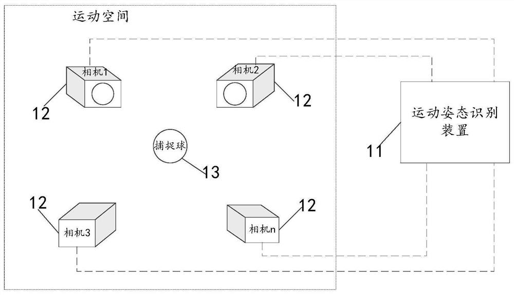 A motion gesture recognition method and device for catching a ball