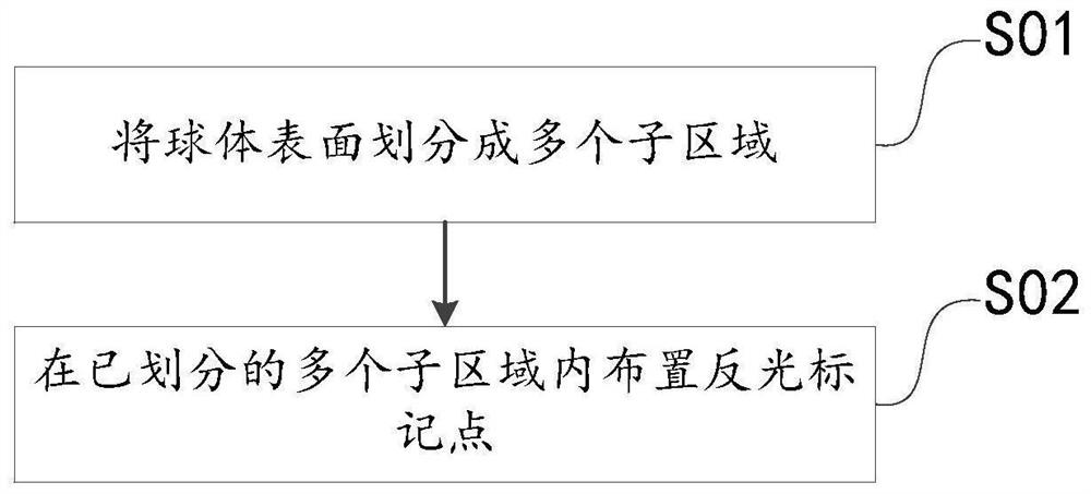 A motion gesture recognition method and device for catching a ball