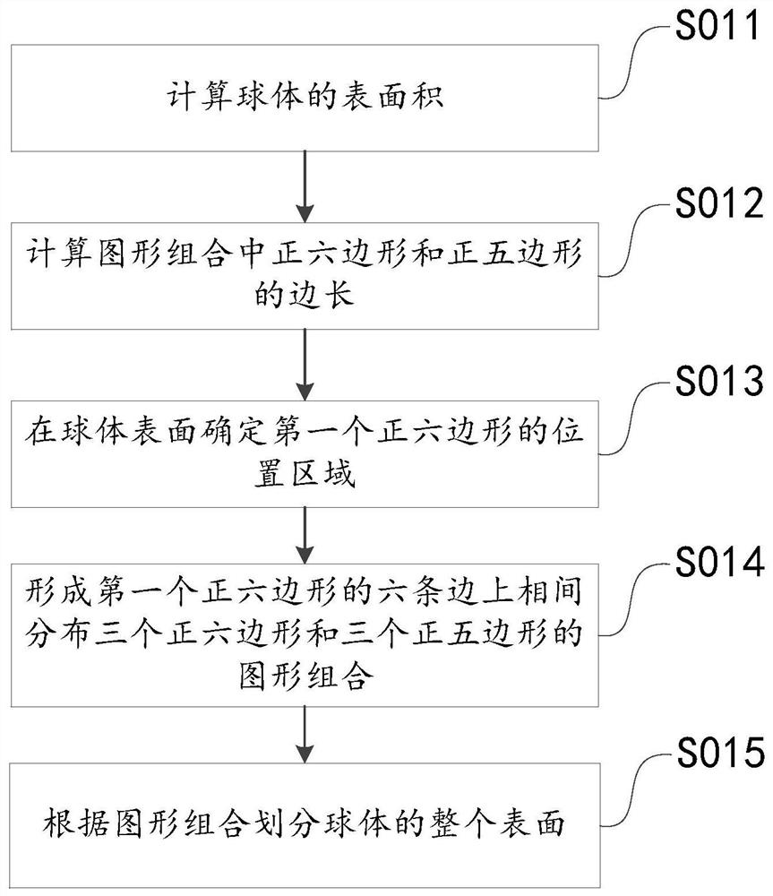 A motion gesture recognition method and device for catching a ball