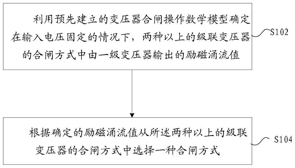 Closing mode selection method, device and storage medium of cascaded transformer