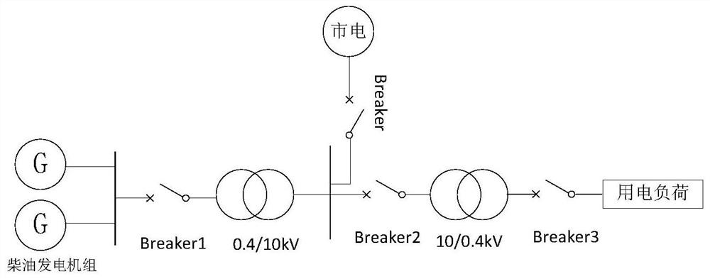 Closing mode selection method, device and storage medium of cascaded transformer