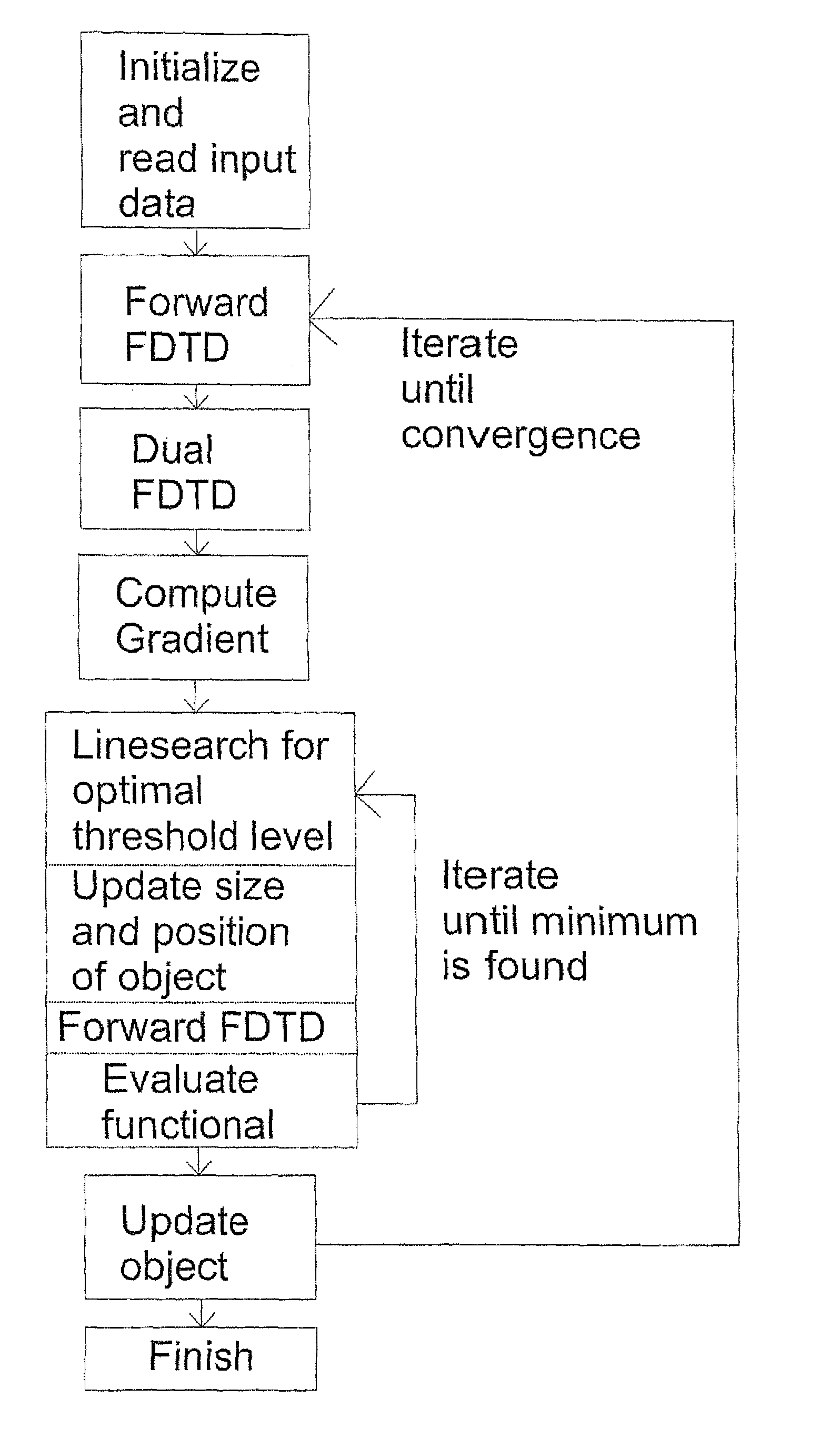 System and method relating to examination of an object