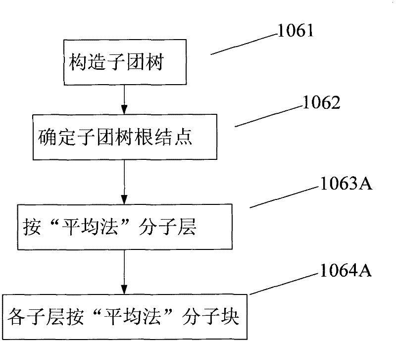 Method for positioning nodes of undigraph