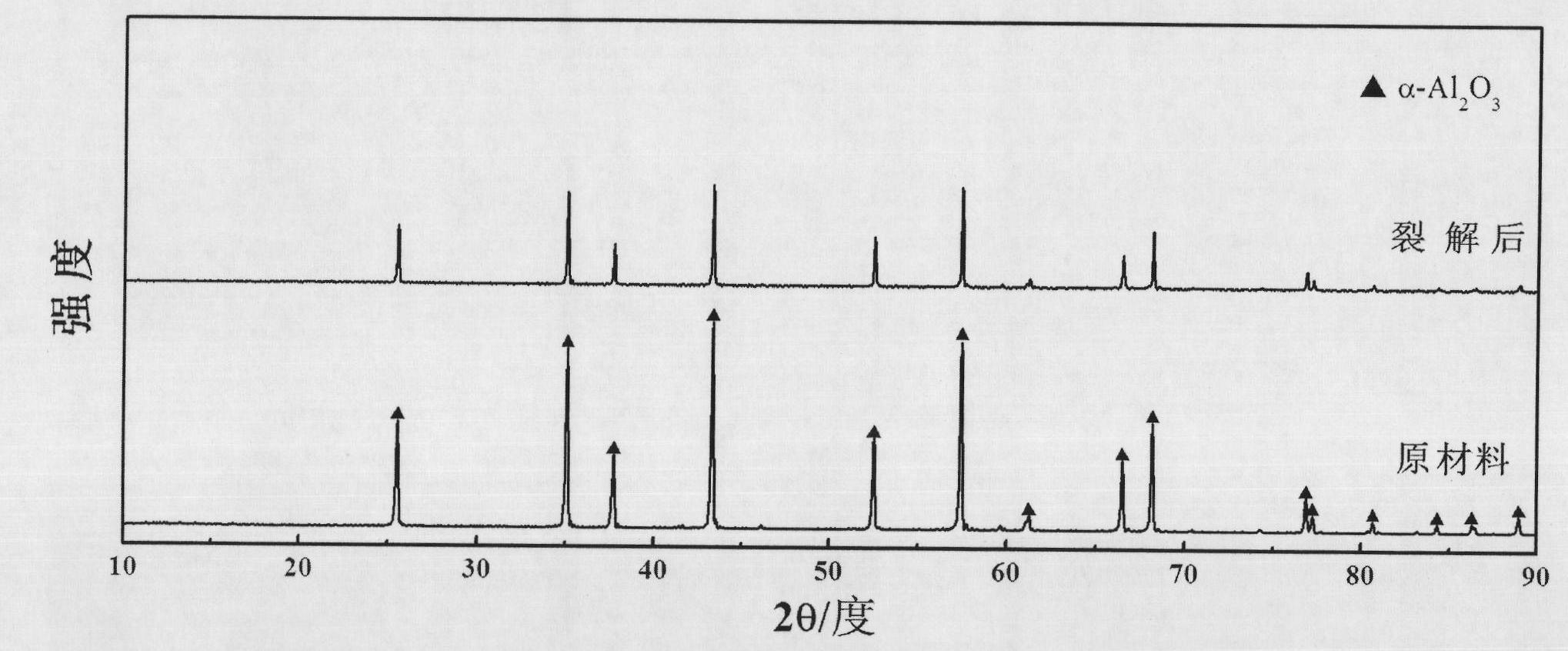 Preparation method of alumina oxide matrix porous ceramic material