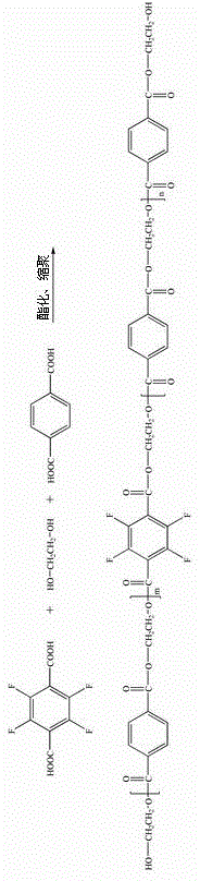 Fluorine-containing anti-fouling fire-resisting polyester and preparation method thereof