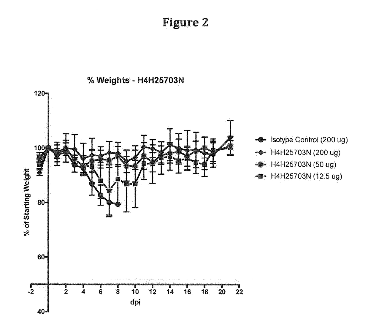 Anti-Zika Virus Antibodies and Methods of Use