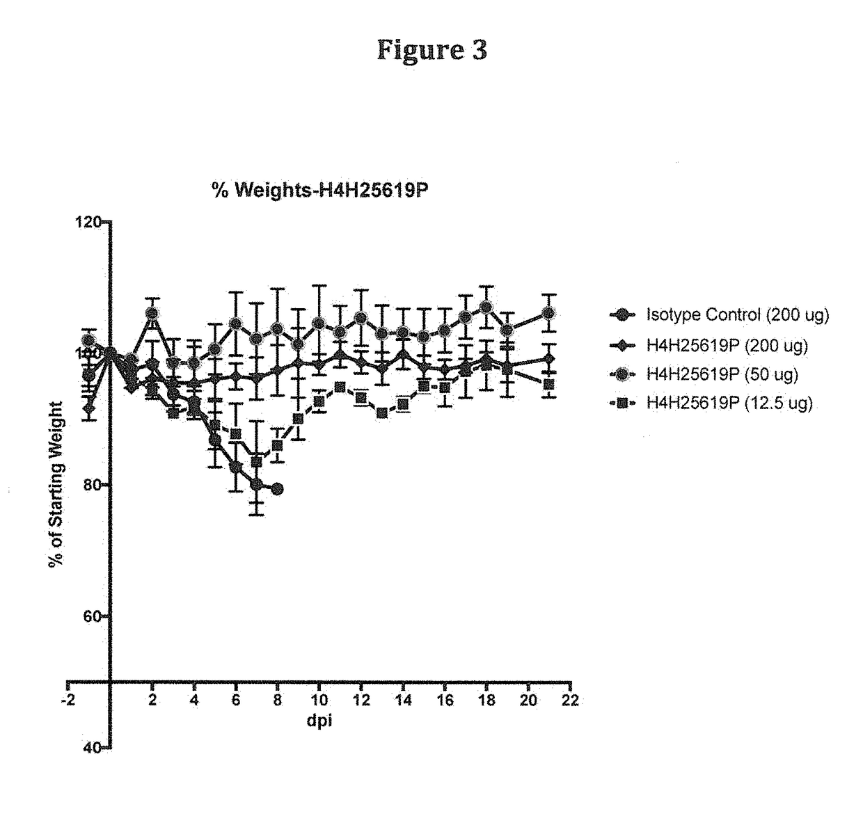 Anti-Zika Virus Antibodies and Methods of Use