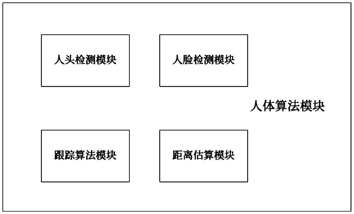 Body temperature measuring method and device based on infrared image face detection