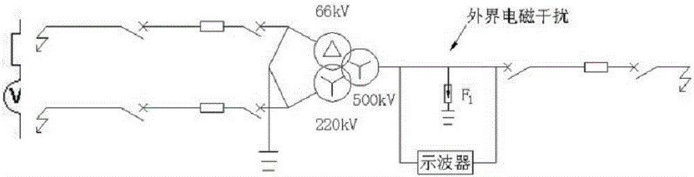 Transformer winding deformation degree and fault diagnosis method based on frequency response analysis method