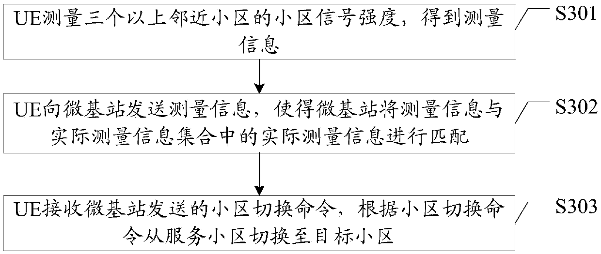 Network coverage hole call drop processing method, micro node B and relevant equipment