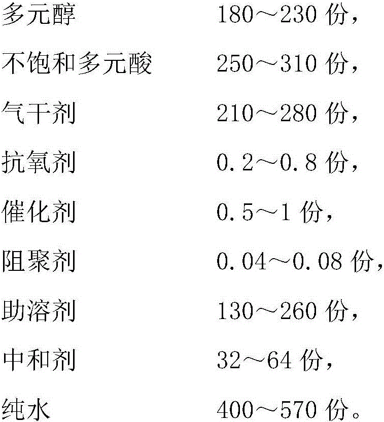 Water-based unsaturated polyester resin and preparation method thereof