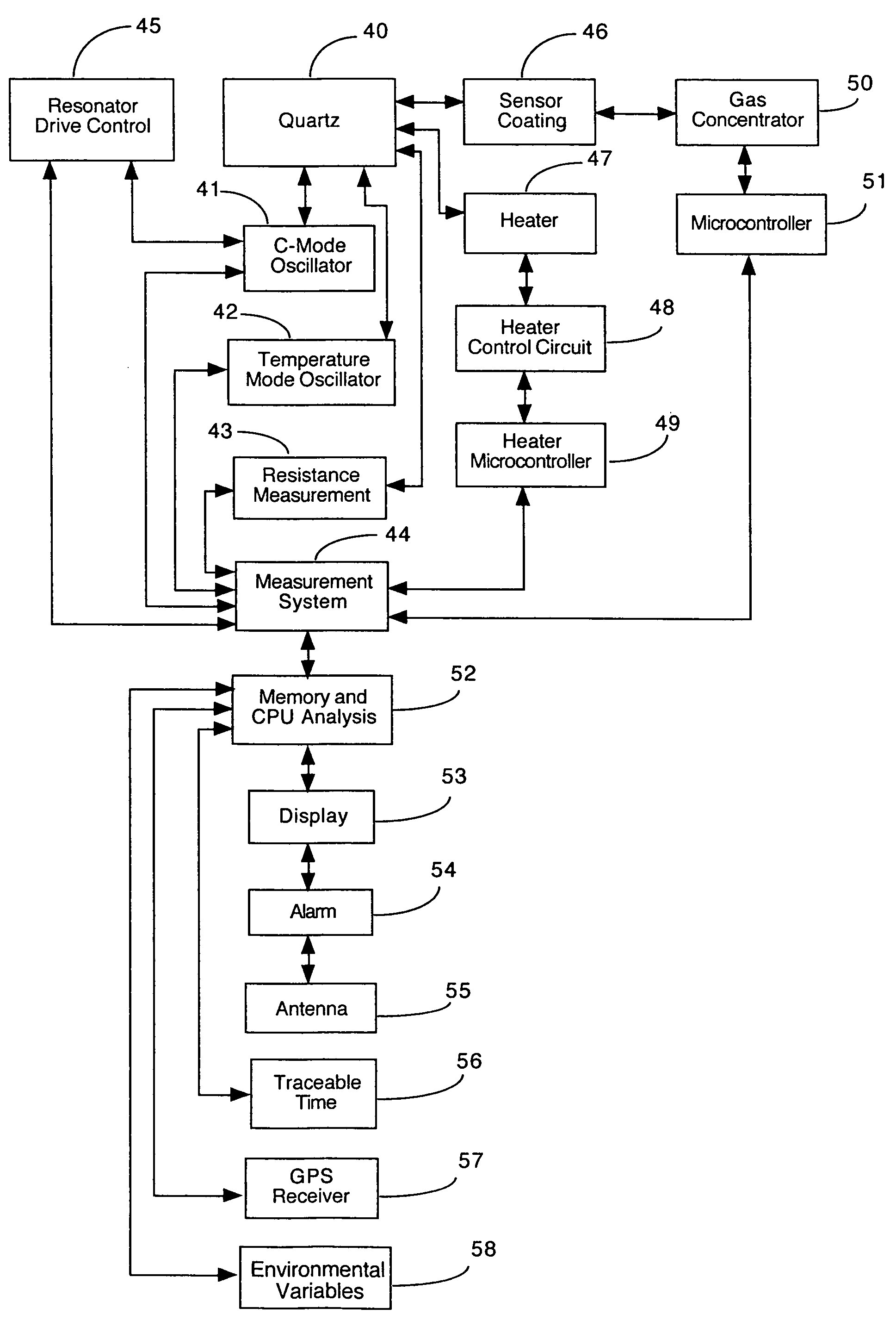 Integrated biological and chemical sensors