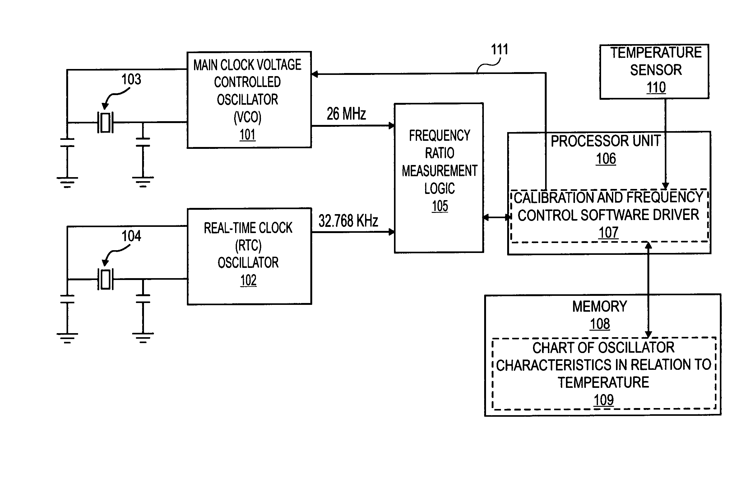 Temperature compensated crystal oscillator