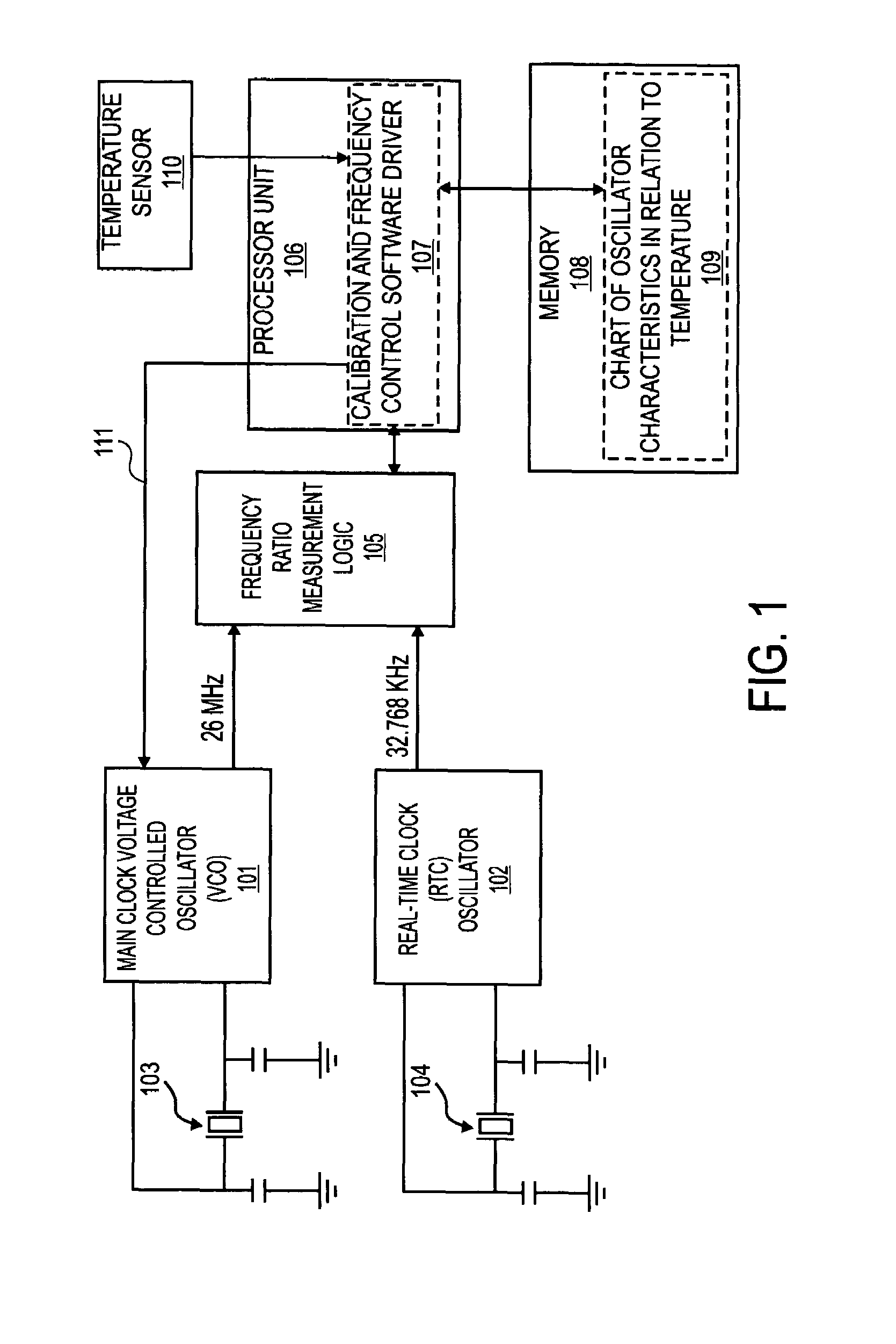 Temperature compensated crystal oscillator