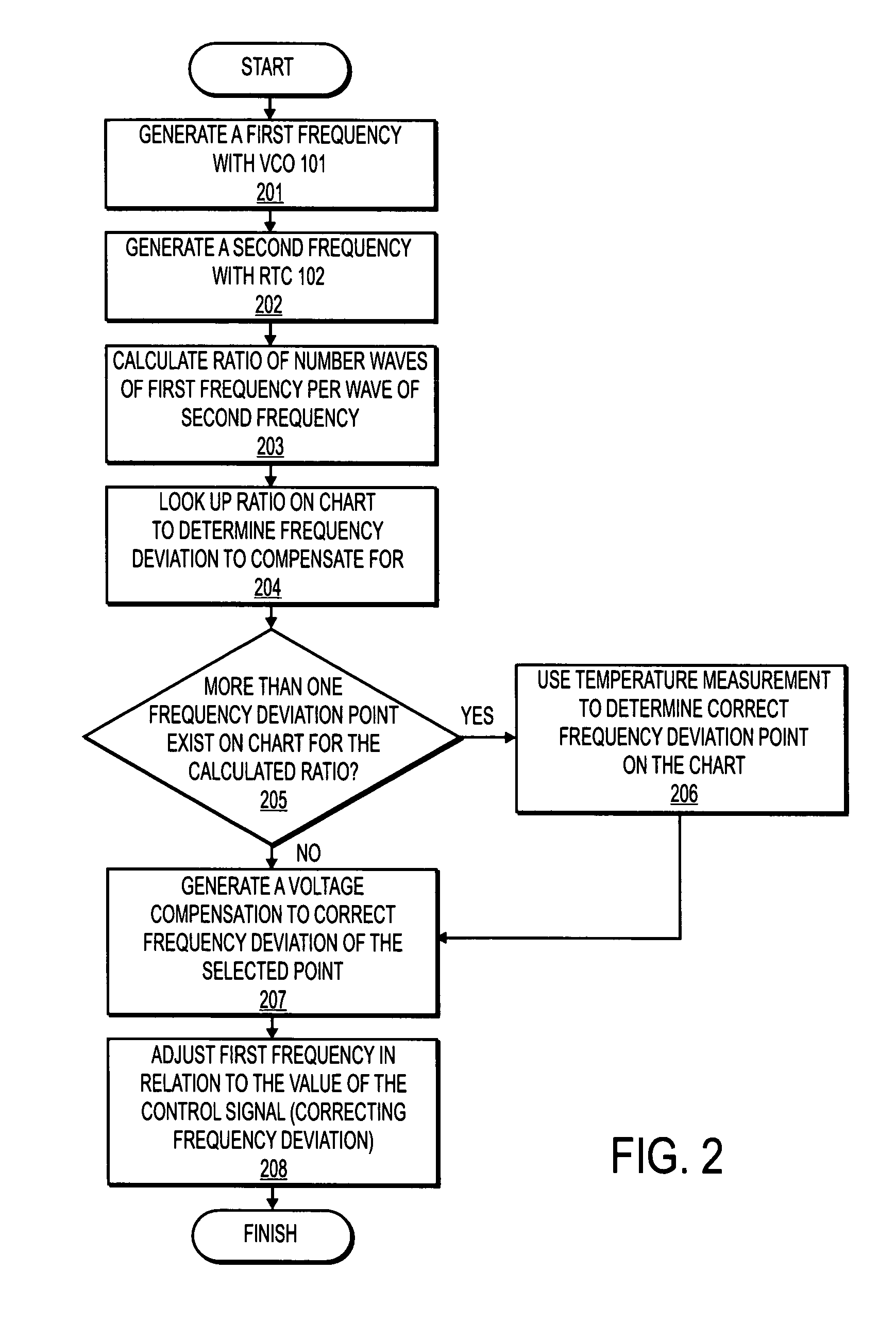 Temperature compensated crystal oscillator