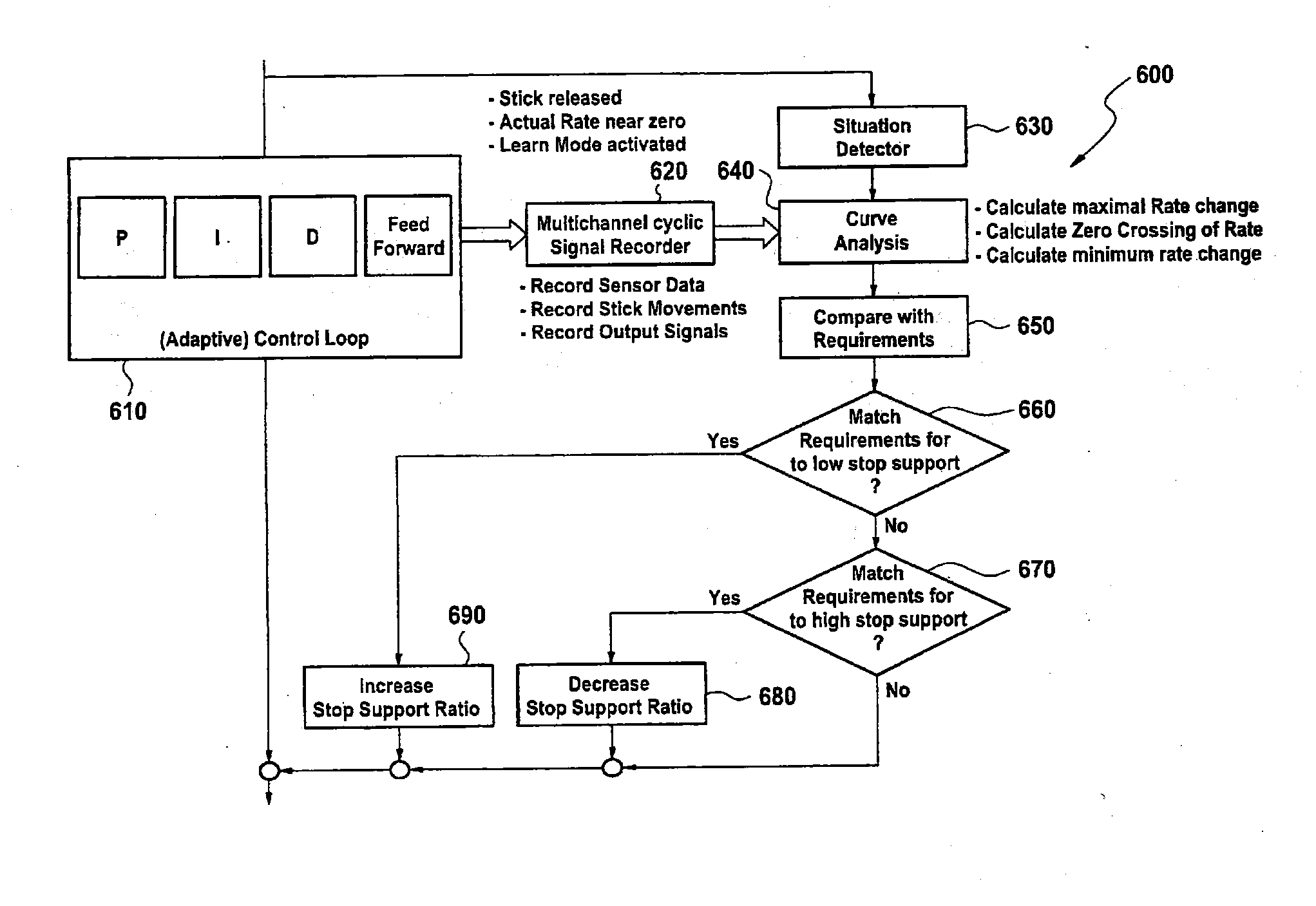 Model Aircraft Contol and Receiving Device