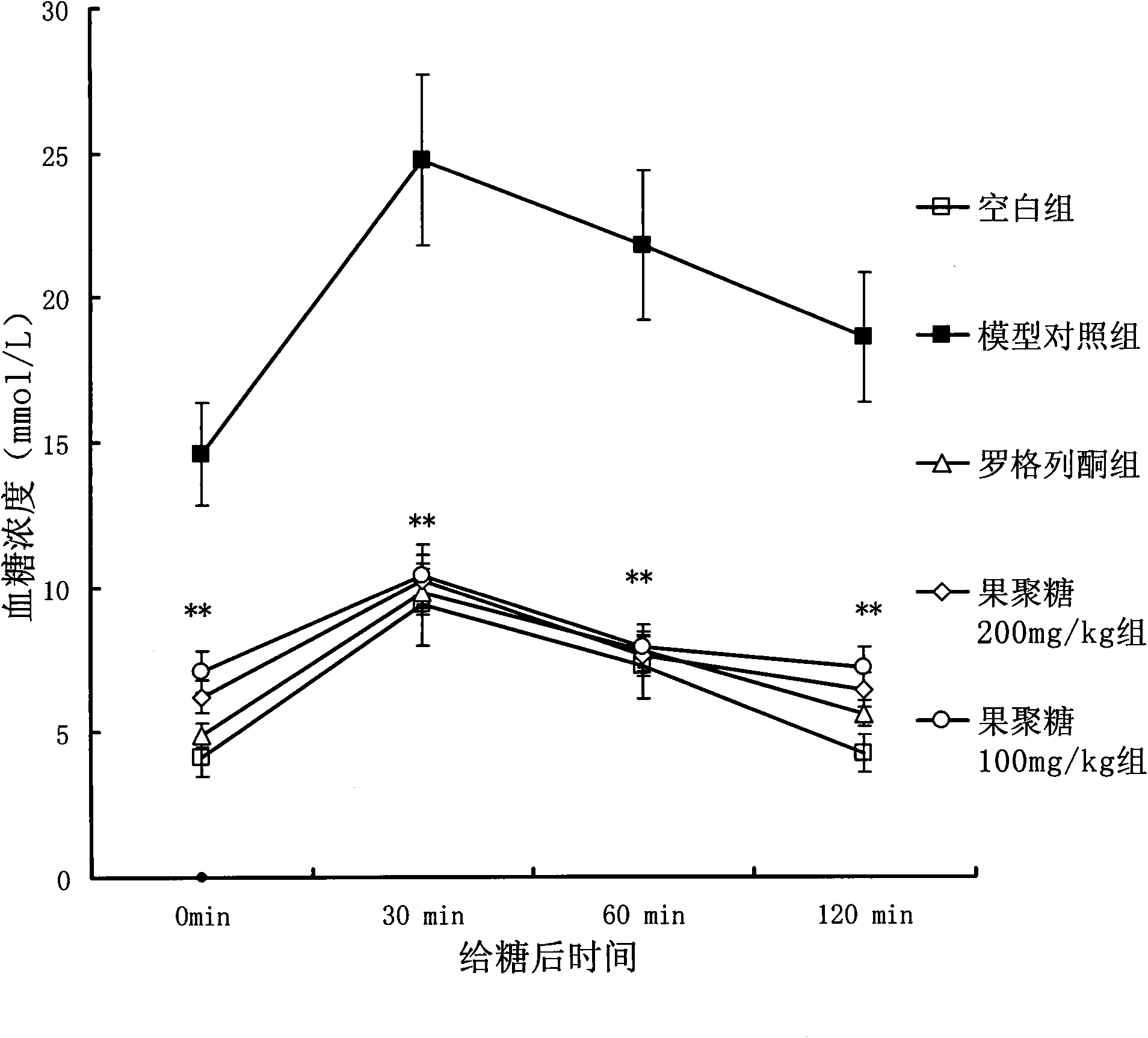 Fructan consisting of 25 fructoses and 1 glucose