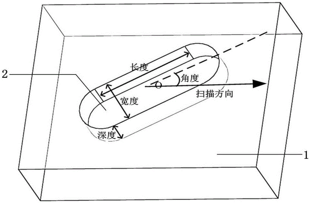 A signal detection method for a multi-dimensional optical storage disc