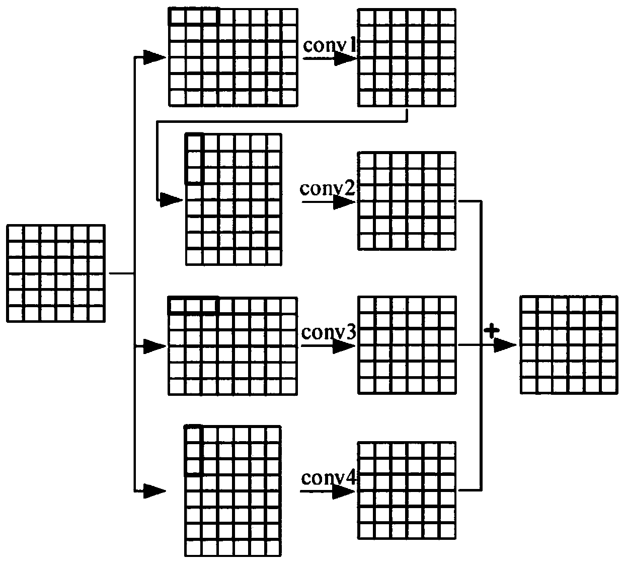 Vehicle detection method with granularity-level multi-scale characteristic based on asymmetric convolution