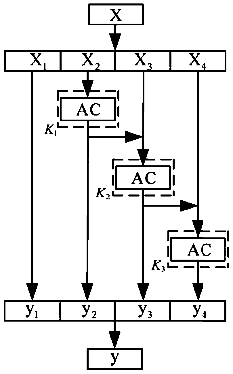 Vehicle detection method with granularity-level multi-scale characteristic based on asymmetric convolution