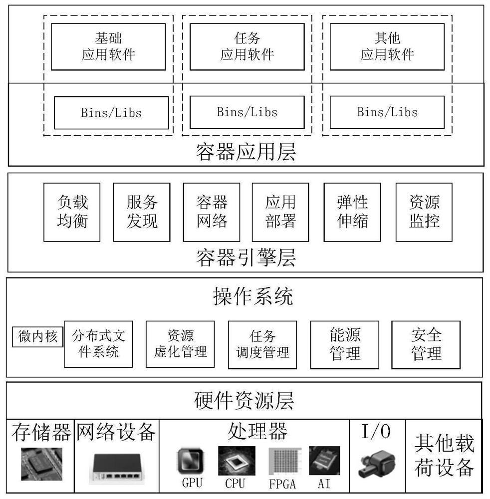 Open and universal intelligent satellite software system architecture