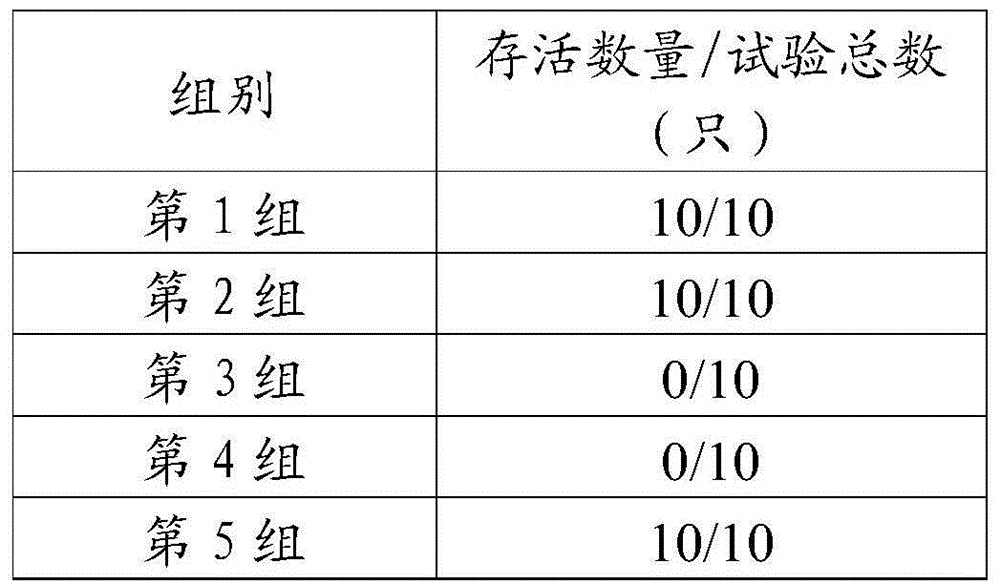 Preparation method of refined egg yolk antibody for duck viral hepatitis