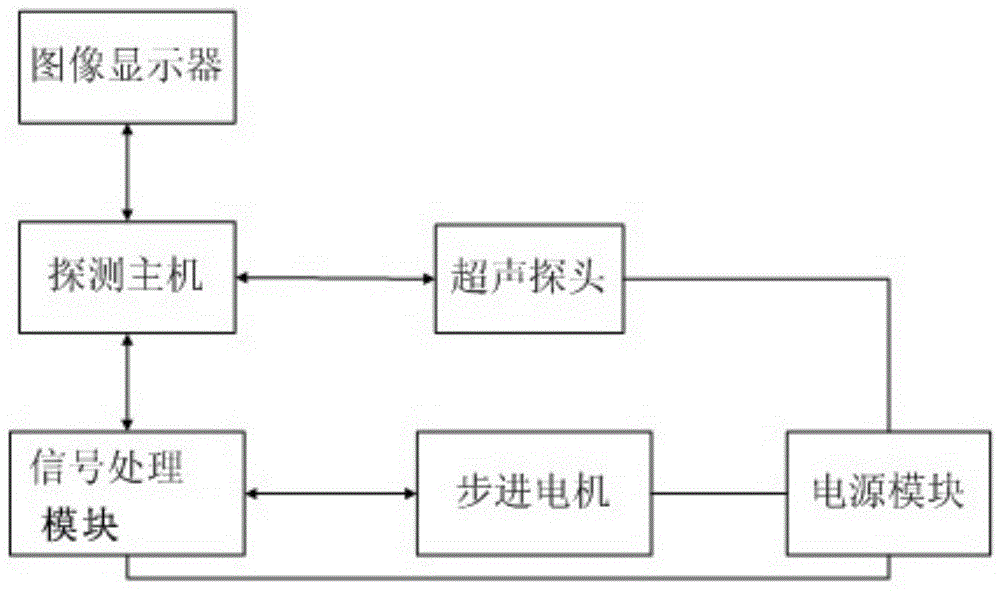 Ultrasonic detection imaging method and device