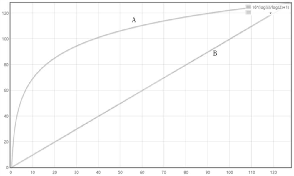 Convolutional neural network INT8 quantification method, system and device and storage medium