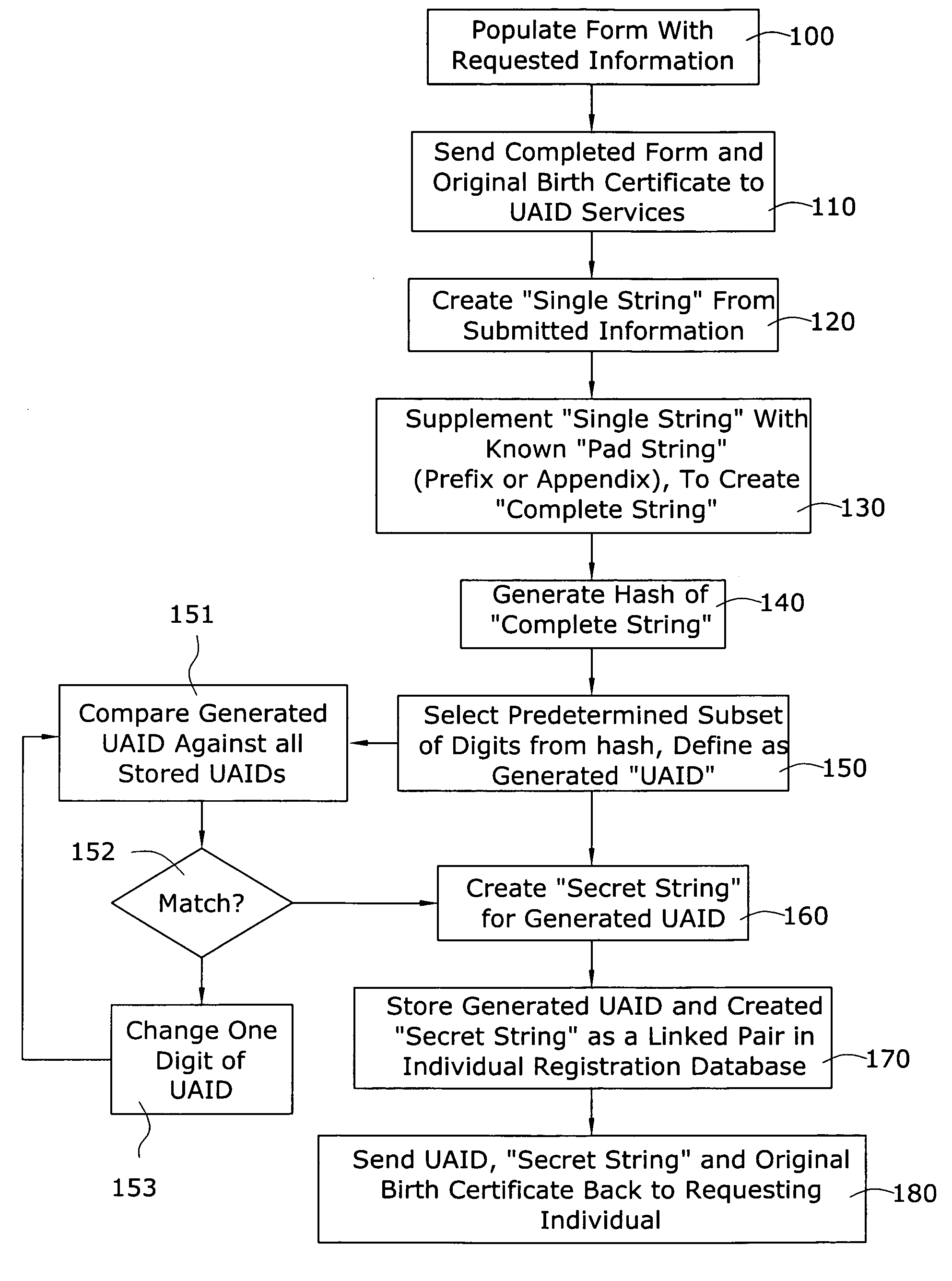 On-line anonymous age verification for controlling access to selected websites