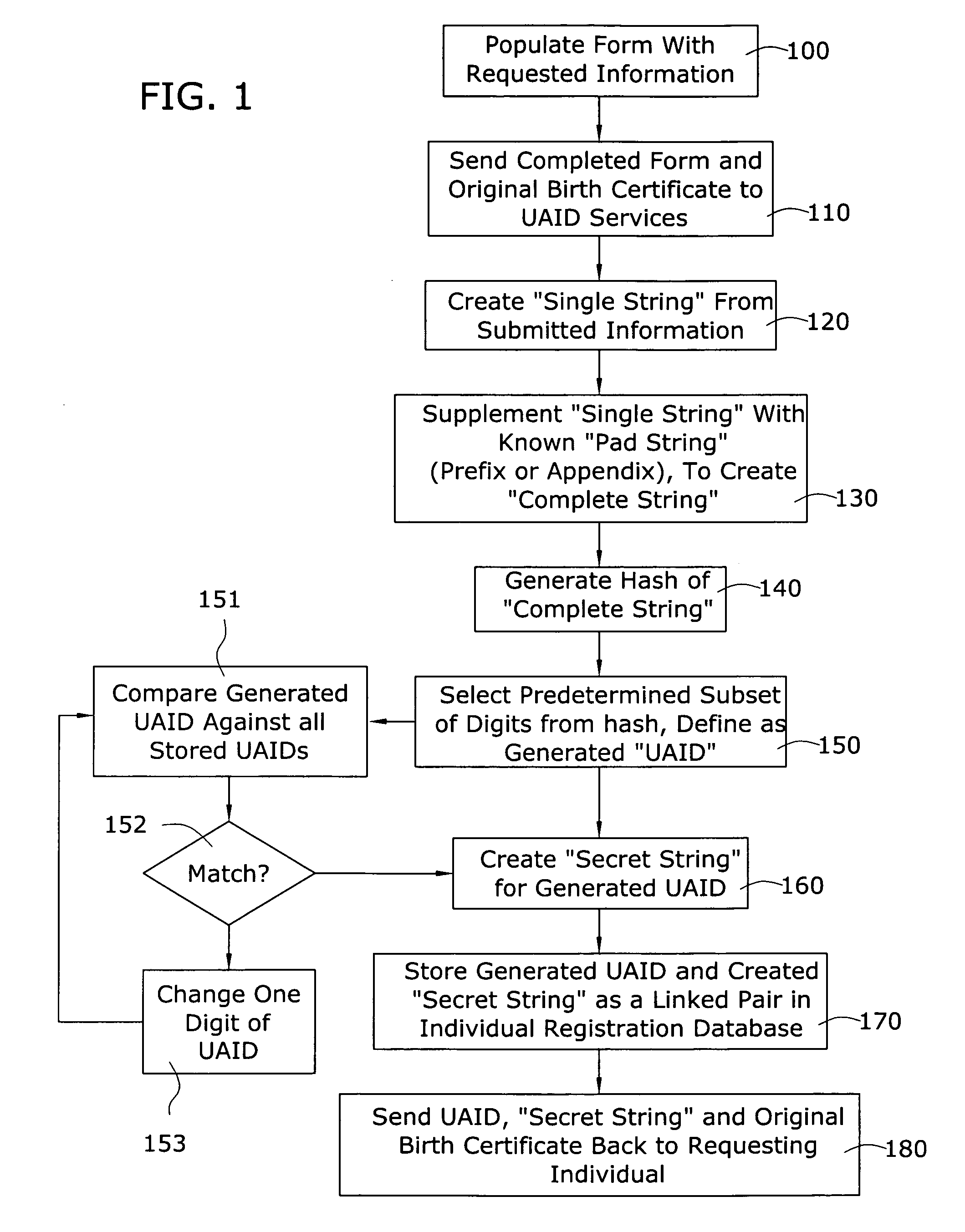 On-line anonymous age verification for controlling access to selected websites