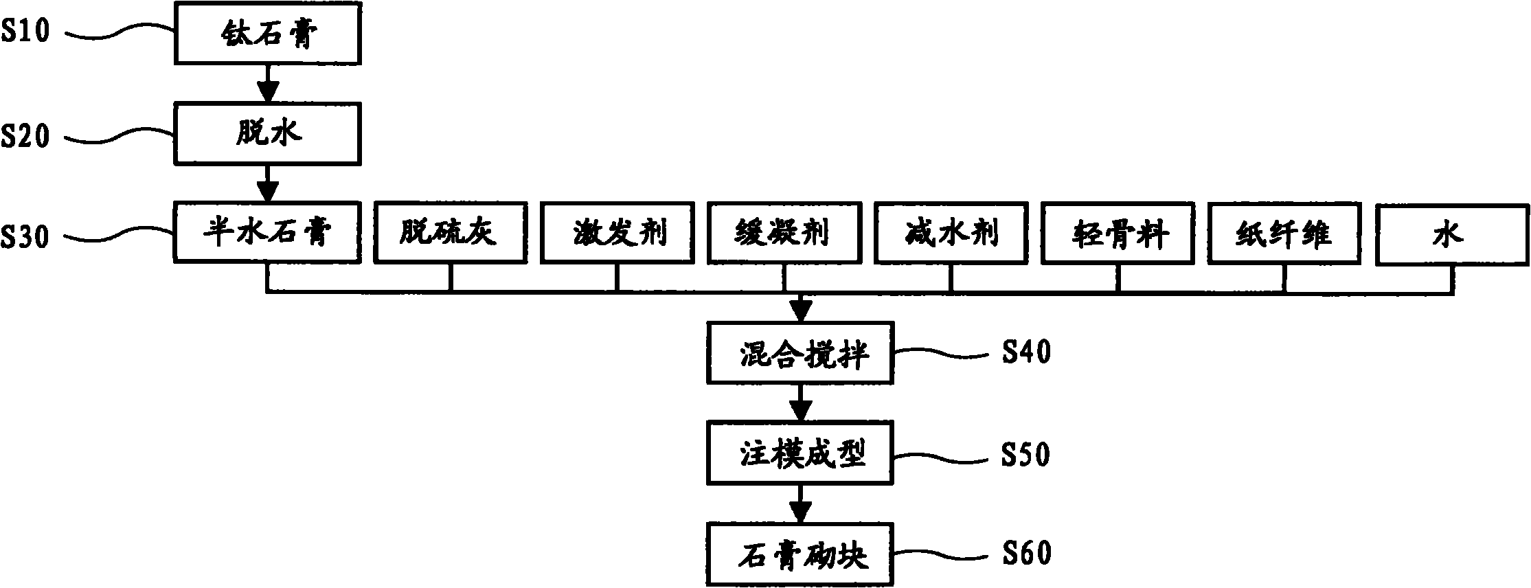 Method for preparing gypsum building block with titanium gypsum