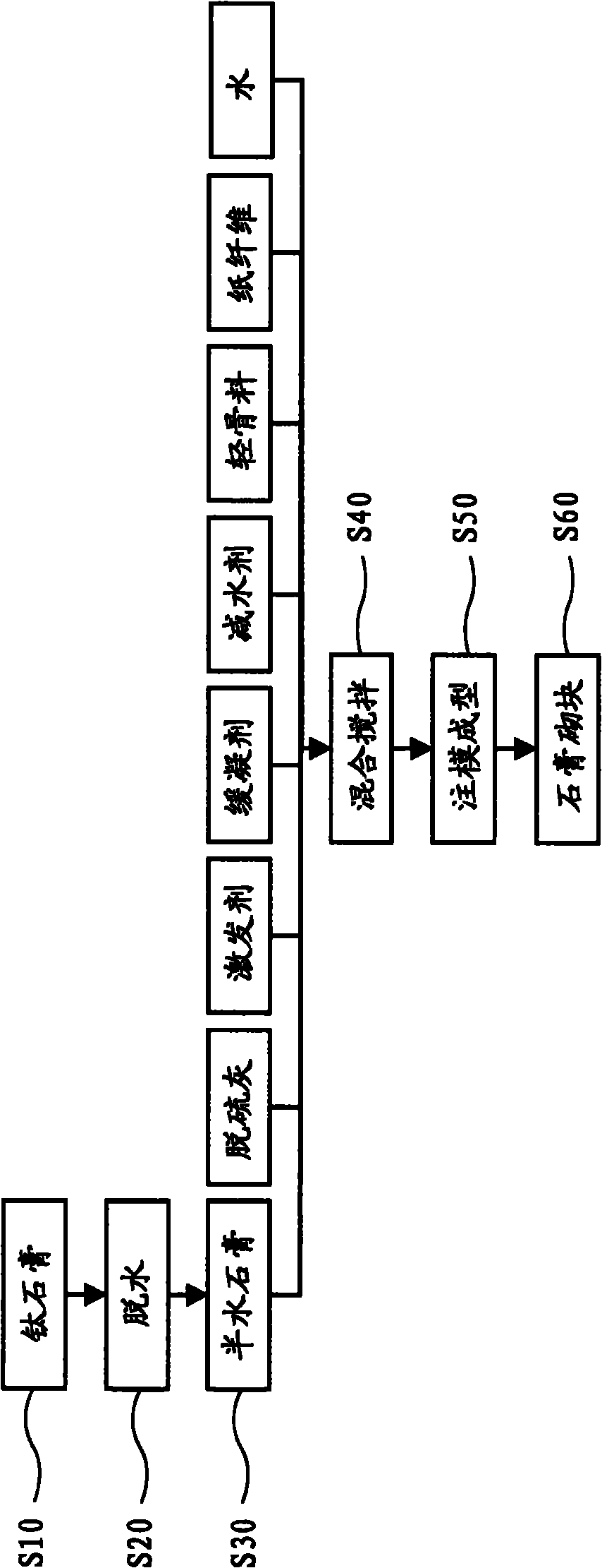 Method for preparing gypsum building block with titanium gypsum