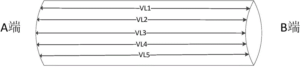 AFDX (Avionics Full Duplex Switched Ethernet) network delay reducing method