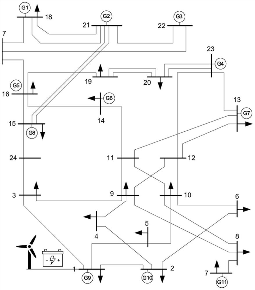 Electrochemical energy storage power station planning method considering cycle life of energy storage battery