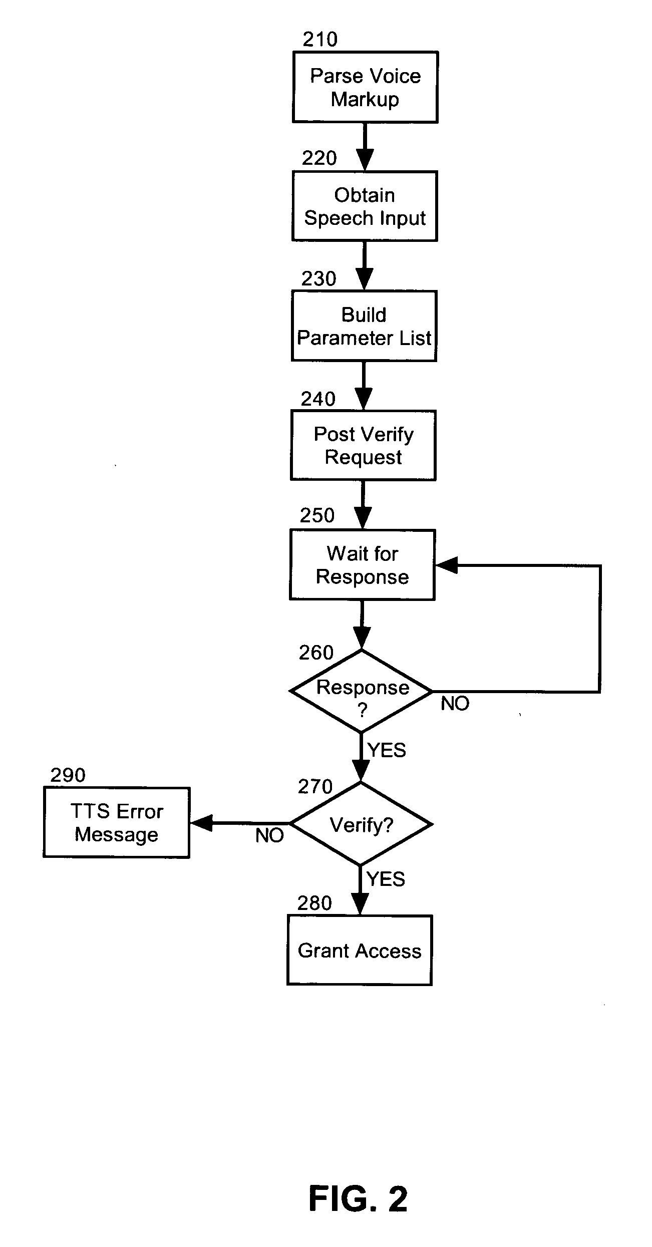 Speaker identification and voice verification for voice applications