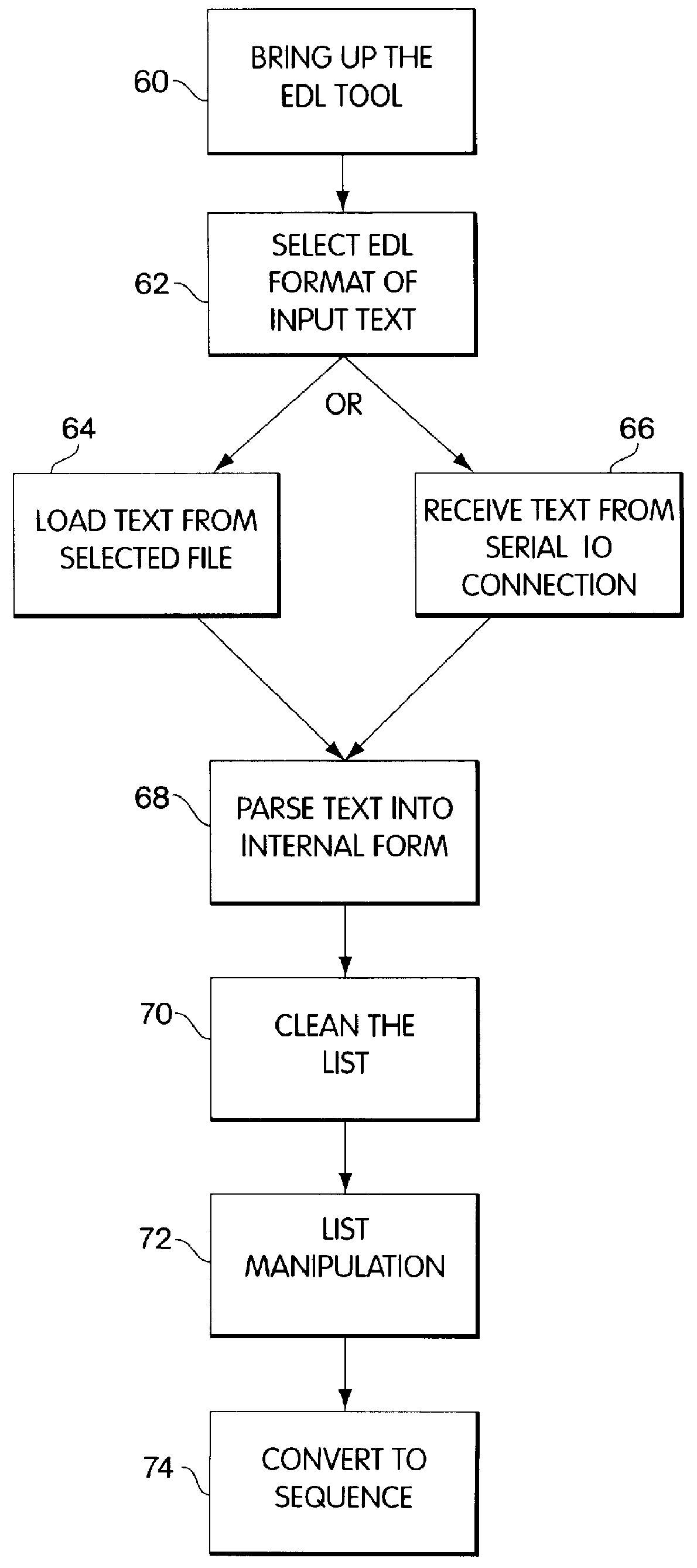 Template-based edit decision list management system