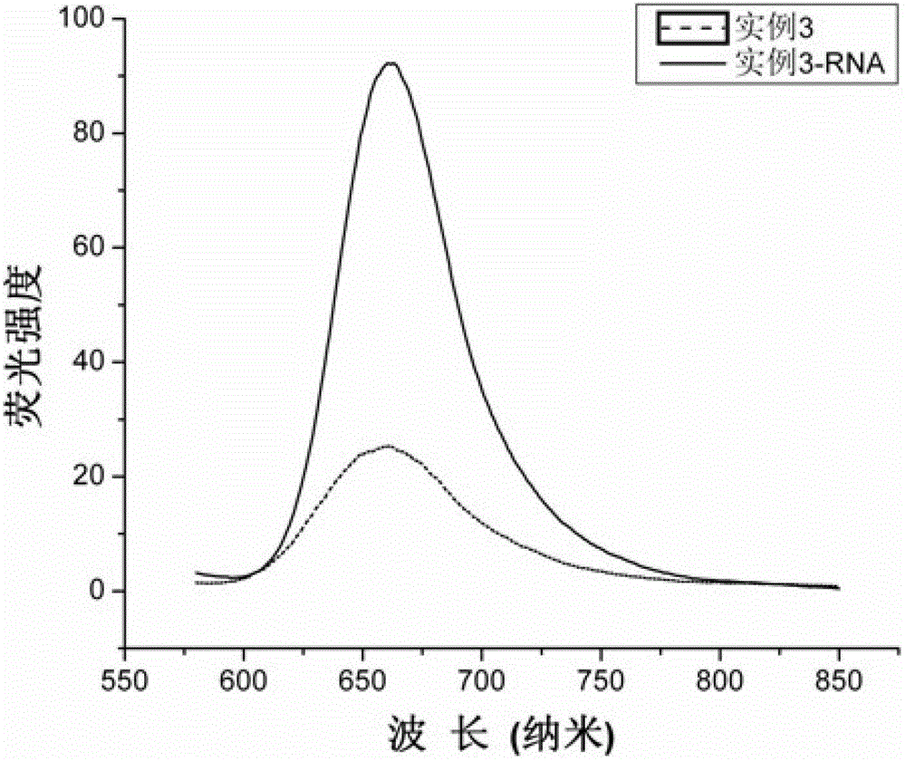 Application of a near-infrared bioluminescence dye in live cell imaging