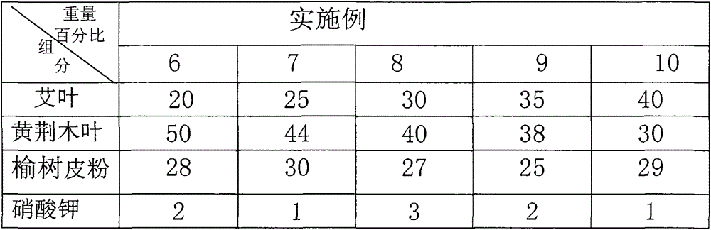 Traditional Chinese medicine incense for refreshing air and preparation method of traditional Chinese medicine incense