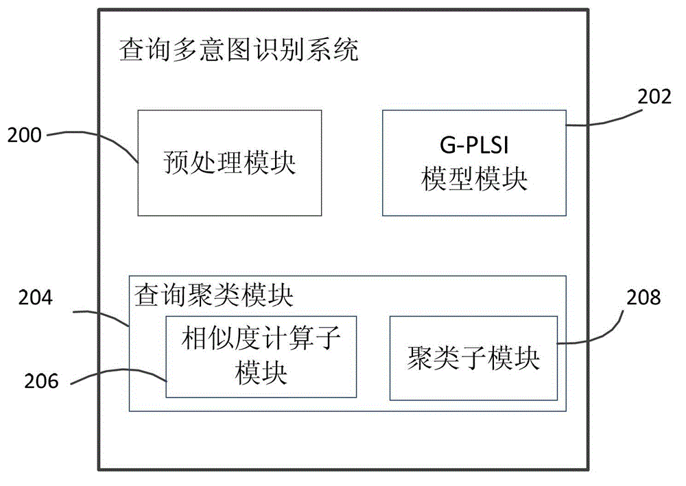 Method and system for identifying multiple query intents