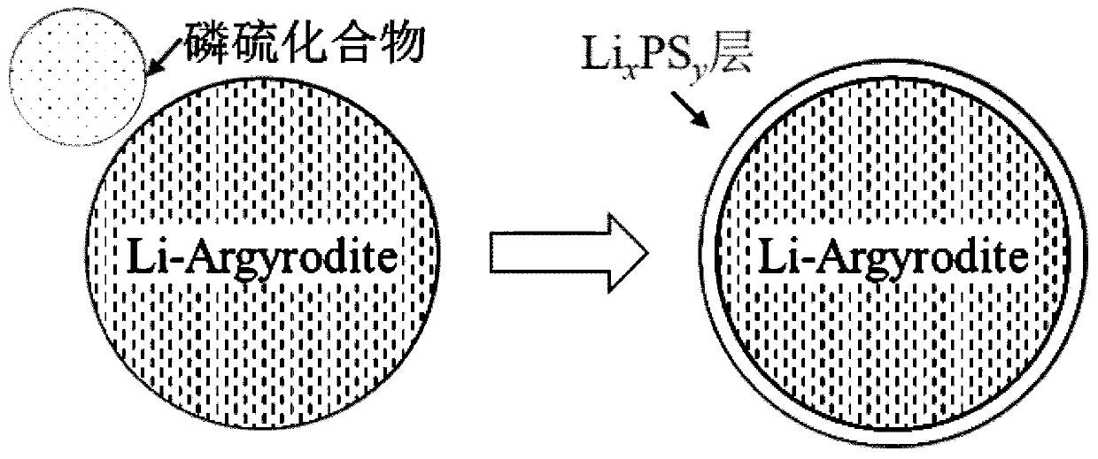 Sulfide solid electrolyte stable to lithium, preparation method thereof and solid-state battery with solid electrolyte