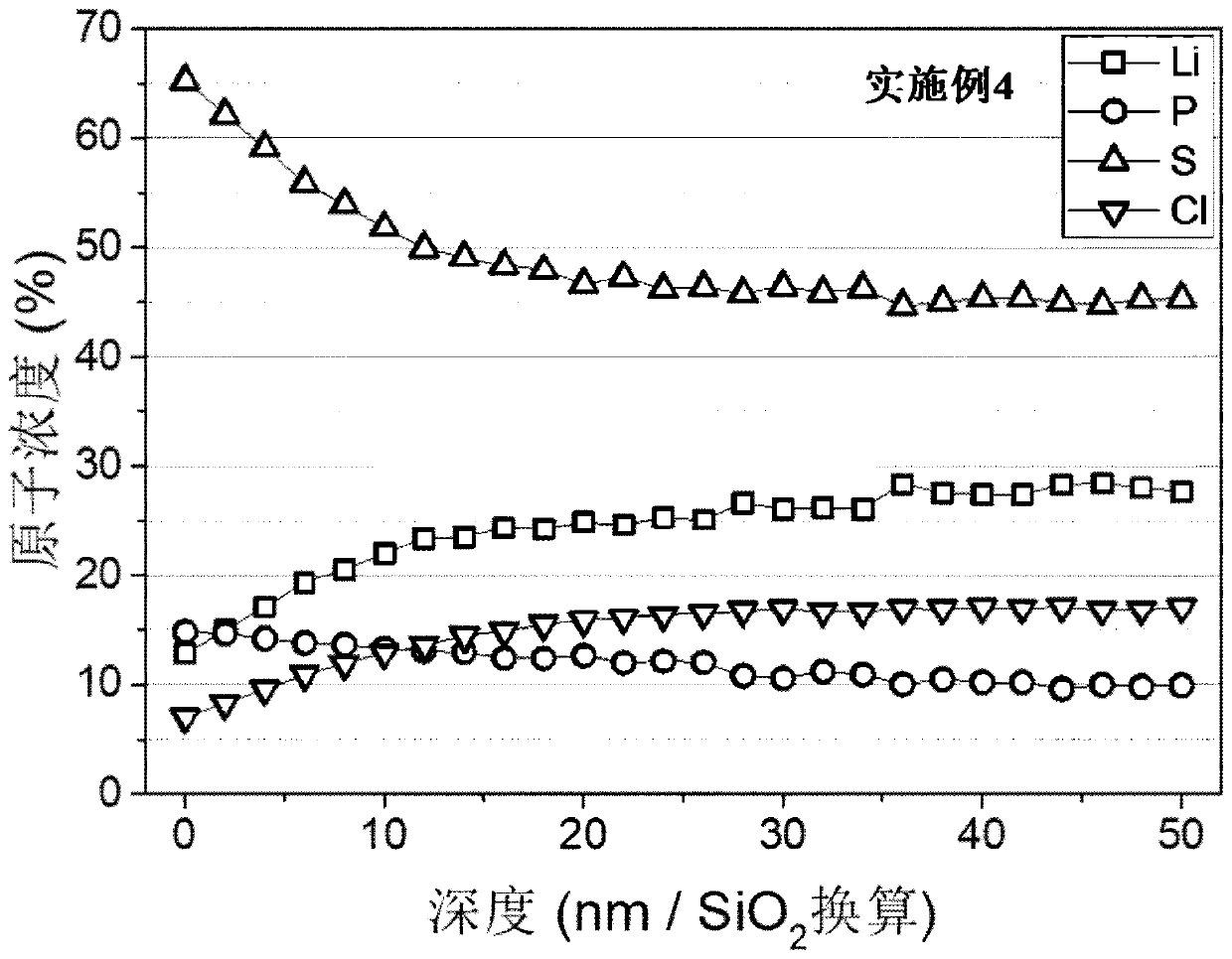 Sulfide solid electrolyte stable to lithium, preparation method thereof and solid-state battery with solid electrolyte