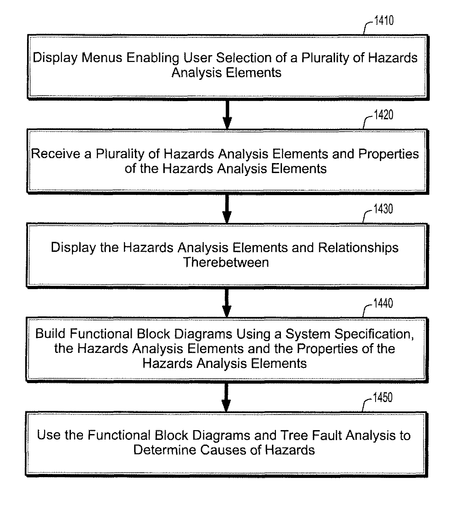 Systems and methods for hazards analysis