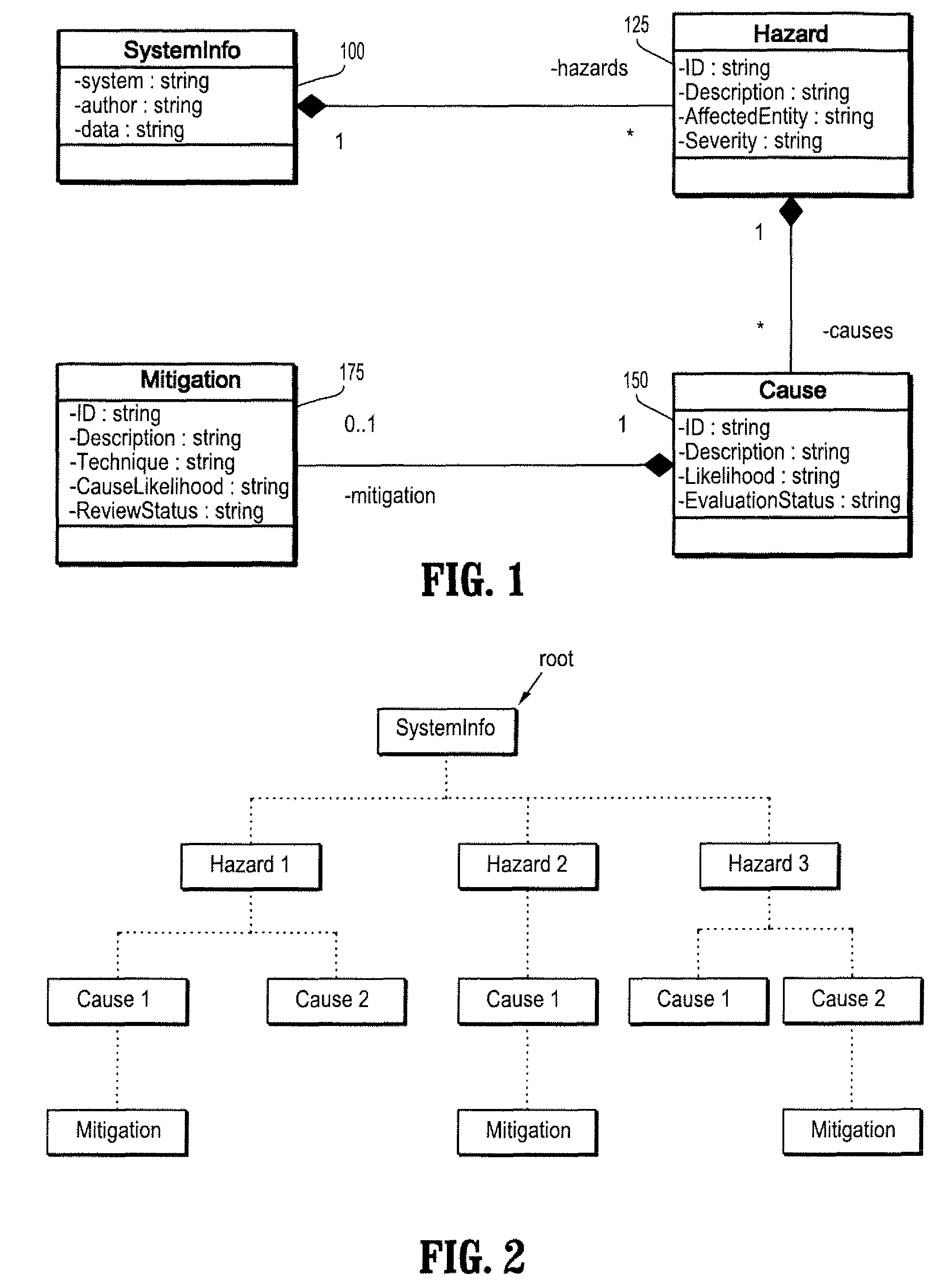 Systems and methods for hazards analysis