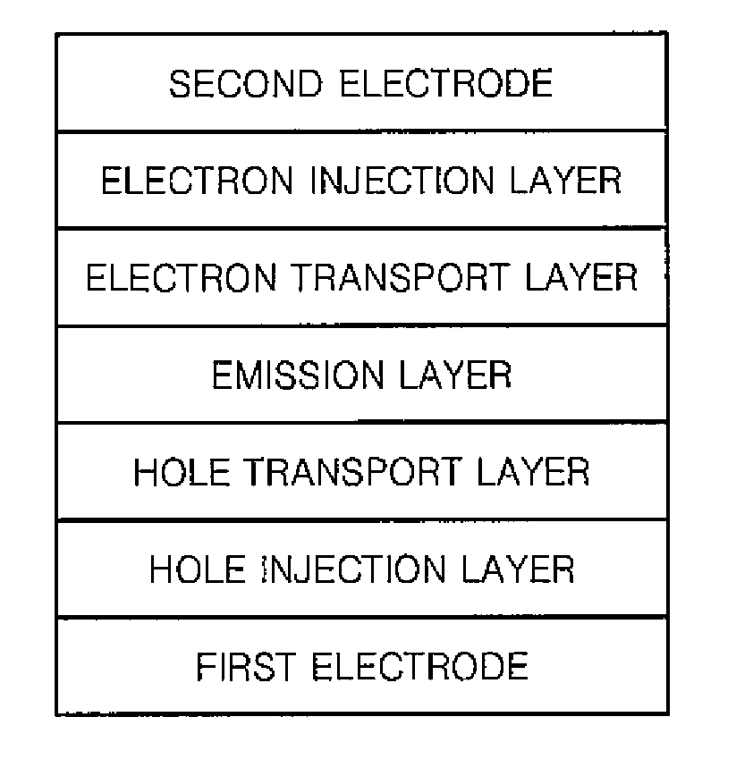 Compound and organic light emitting device comprising the same