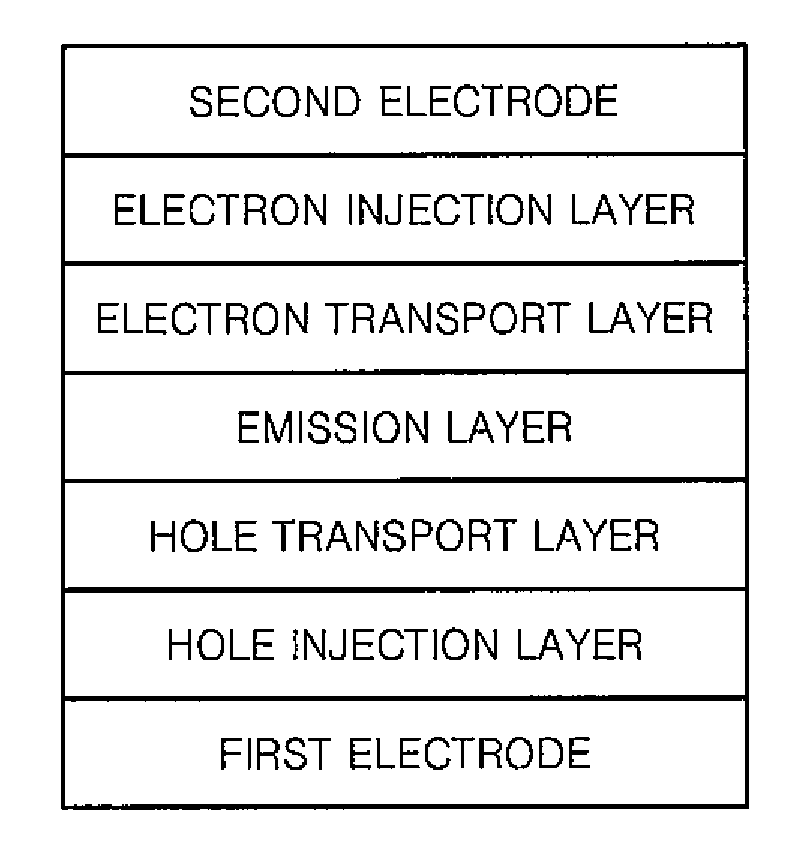 Compound and organic light emitting device comprising the same