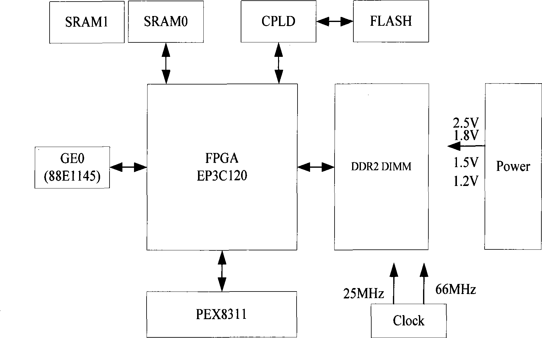 Network safe content processing card based on FPGA