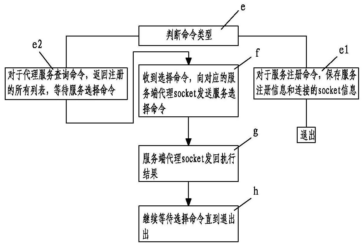 Method for converting TCP network communication server into client