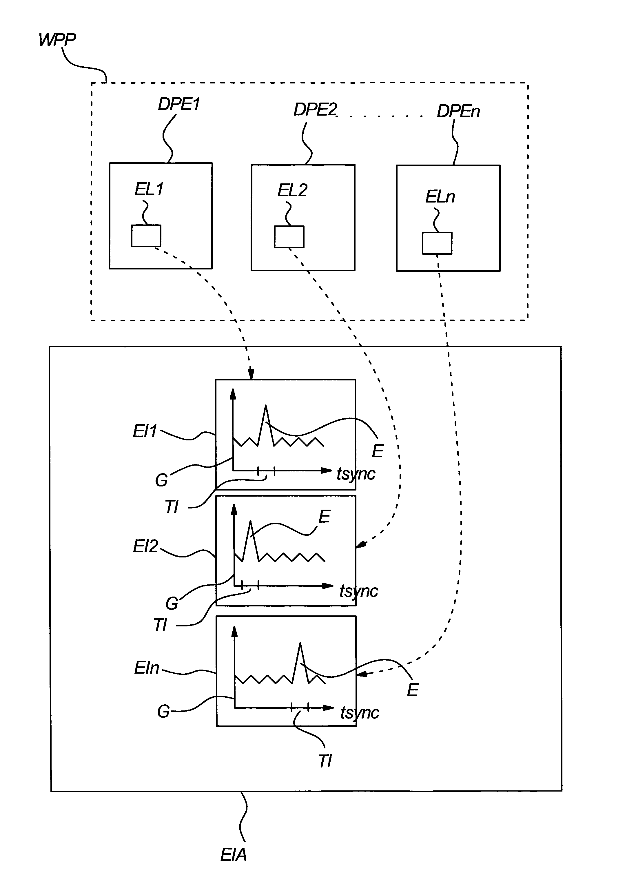 Method and system for registering events in wind turbines of a wind power system